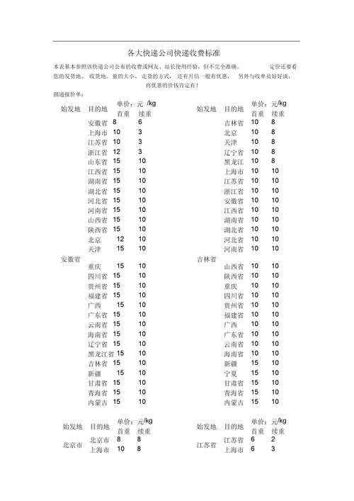 重庆圆通寄辽宁圆通价钱-第2张图片-陕西物流货运