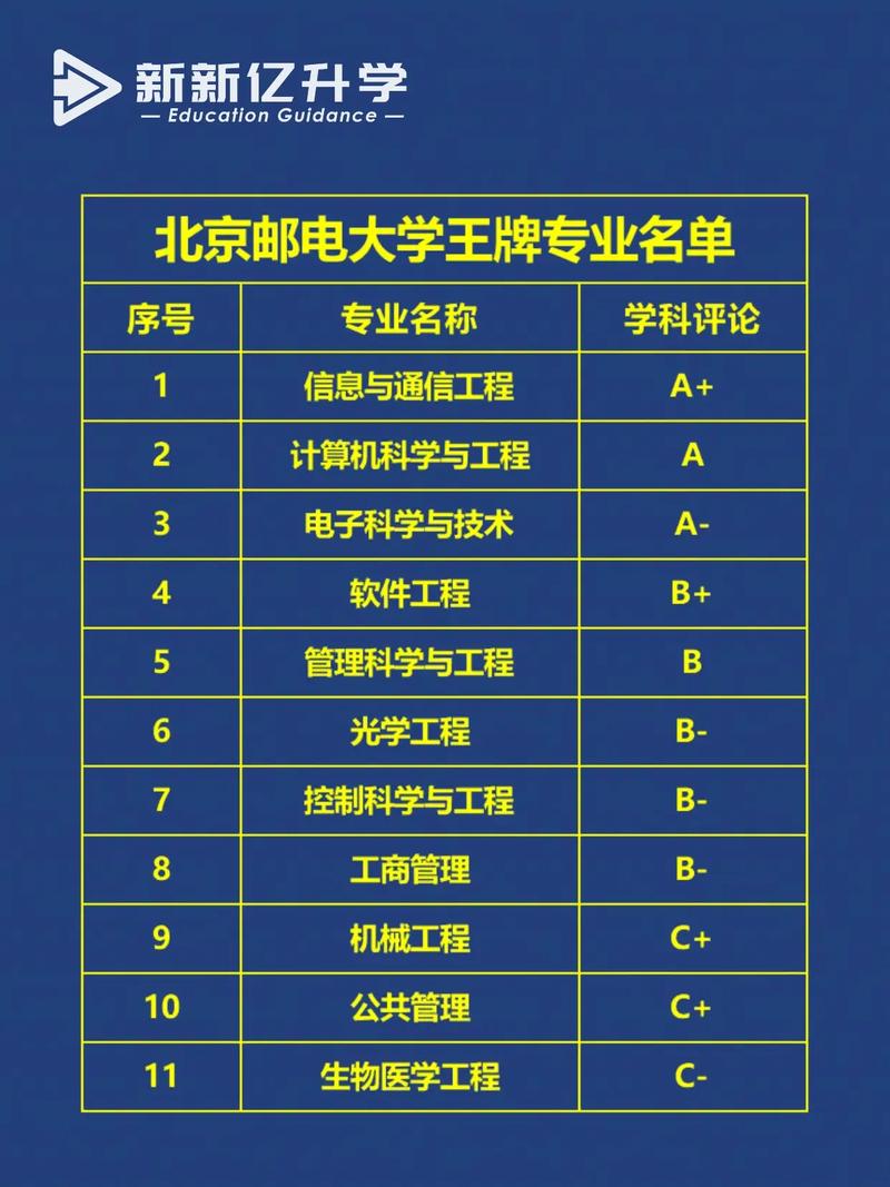 北京邮电大学邮政管理专业有何特色优势？-第1张图片-陕西物流货运