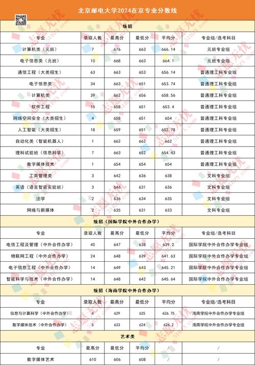 北京邮电大学邮政管理专业有何特色优势？-第3张图片-陕西物流货运