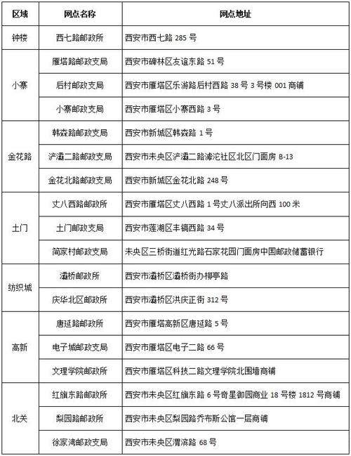 中国邮政官网客服电话是多少?-第1张图片-陕西物流货运 中国邮政官网客服电话是多少?-第1张图片-陕西物流货运