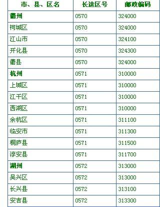 杭州邮政编码是多少？-第3张图片-陕西物流货运