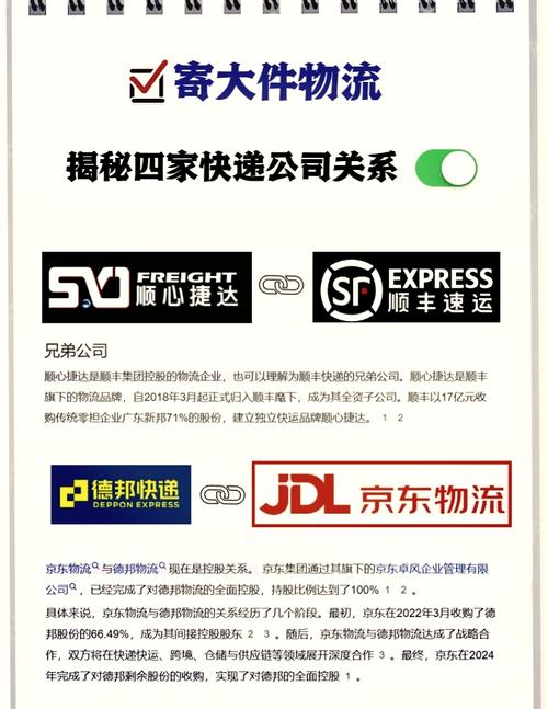 加盟顺丰快递条件有哪些？-第3张图片-陕西物流货运