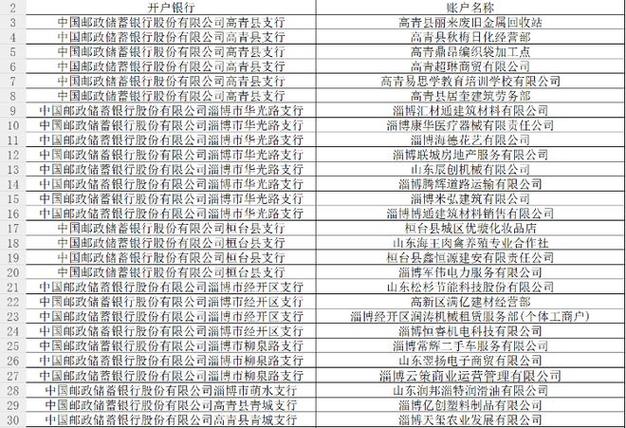 中国邮政银行客服电话是多少?-第1张图片-陕西物流货运 中国邮政银行客服电话是多少?-第1张图片-陕西物流货运