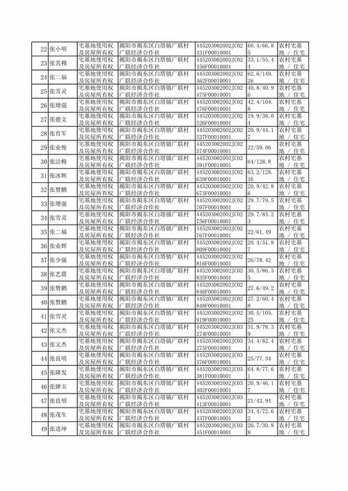 广安邮政编码638000对应哪些区域？-第1张图片-陕西物流货运