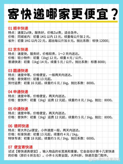 北京到东莞顺丰快递多久到？-第3张图片-陕西物流货运