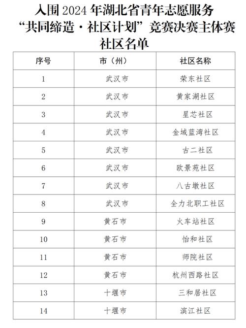 深圳布吉邮政编码是多少?-第2张图片-陕西物流货运 深圳布吉邮政编码是多少?-第2张图片-陕西物流货运