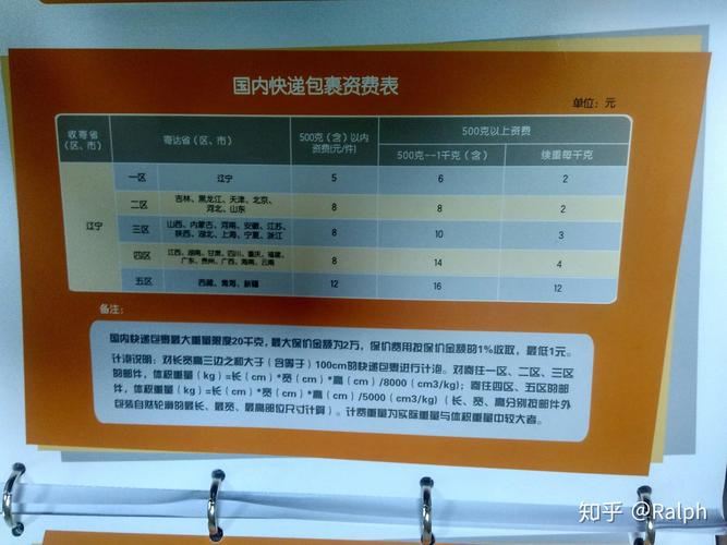 中国邮政普通包裹资费怎么查？-第3张图片-陕西物流货运