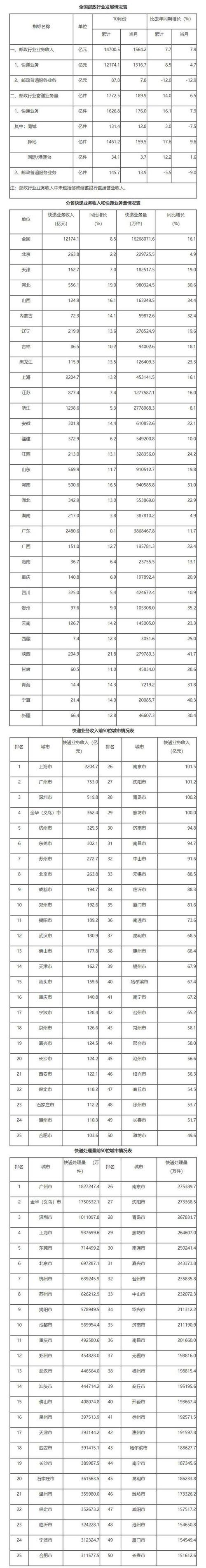 2025邮政储蓄工资待遇如何？-第3张图片-陕西物流货运