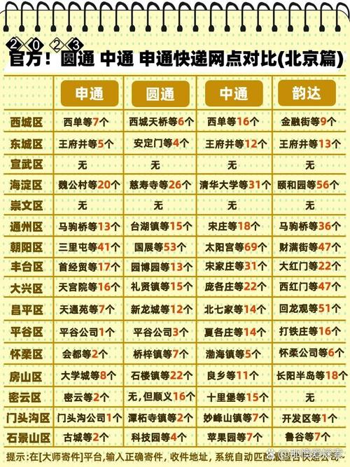 中通快递和物流究竟有啥区别？-第1张图片-陕西物流货运