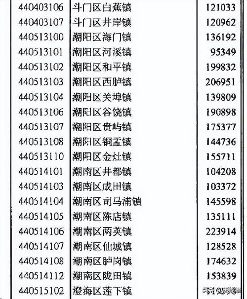 佛山南海区邮政编码是多少？-第3张图片-陕西物流货运
