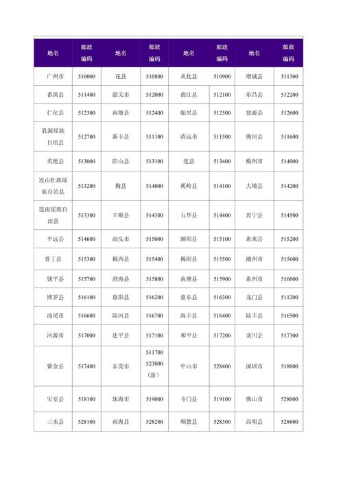 广州萝岗区科学城邮政编码-第1张图片-陕西物流货运 广州萝岗区科学城邮政编码-第1张图片-陕西物流货运