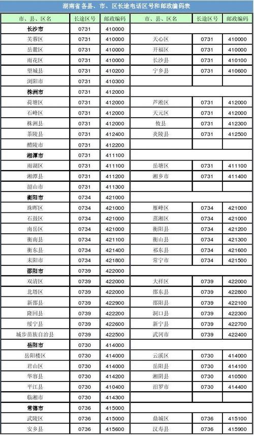 湖南怀化邮政编码是多少？-第1张图片-陕西物流货运