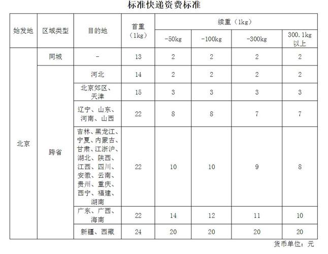 顺丰官网价格怎么查？-第2张图片-陕西物流货运