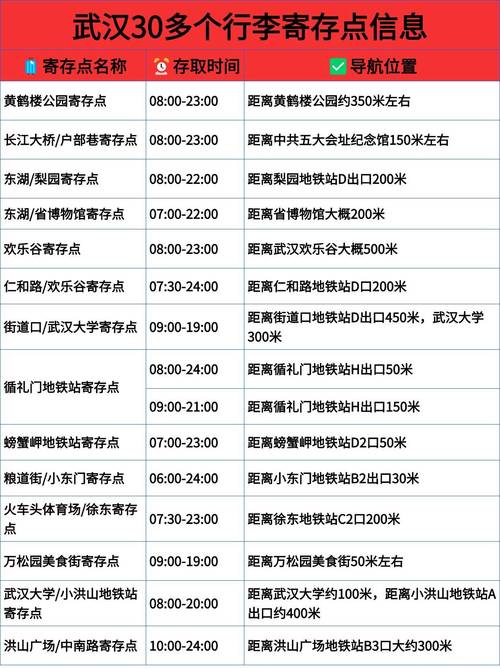 武汉洪山区邮政编码是多少-第2张图片-陕西物流货运