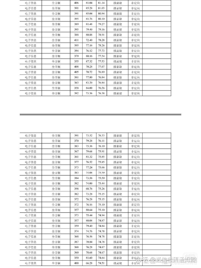武汉洪山区邮政编码是多少-第3张图片-陕西物流货运