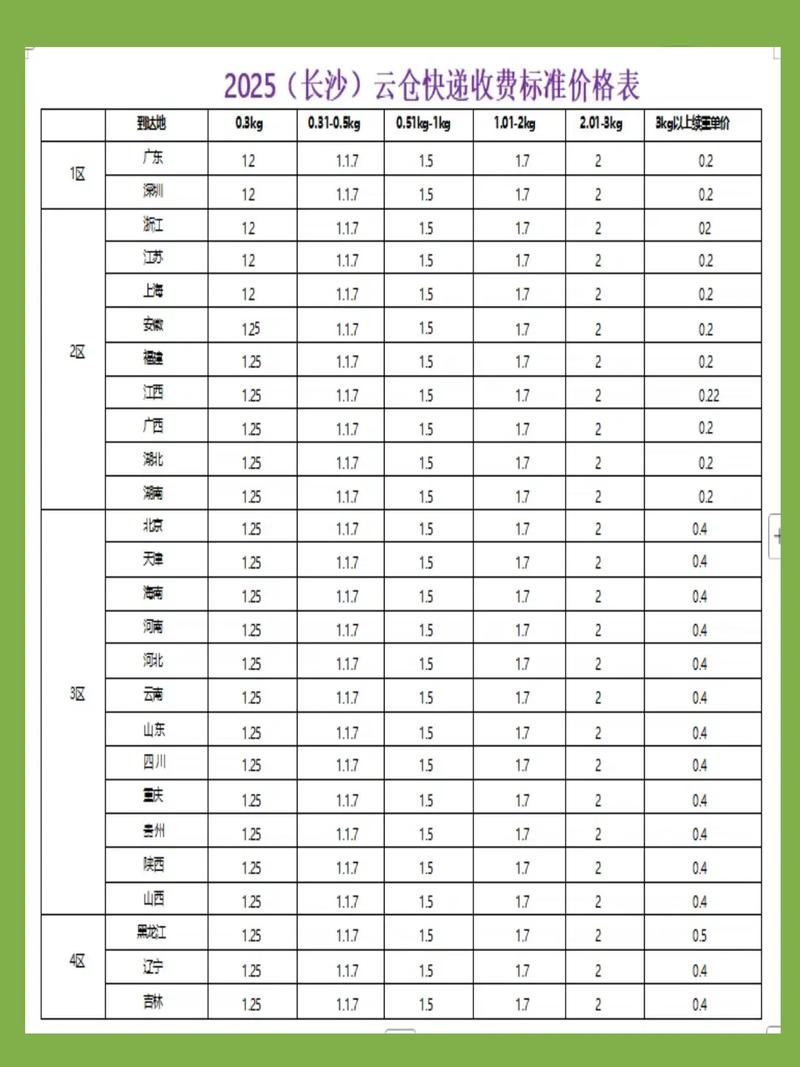 2025圆通运费价格表有哪些调整？-第3张图片-陕西物流货运