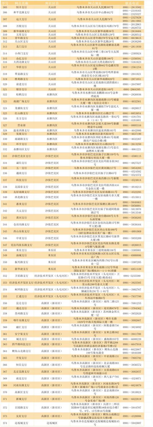 乌鲁木齐邮政编码是多少?-第2张图片-陕西物流货运 乌鲁木齐邮政编码是多少?-第2张图片-陕西物流货运