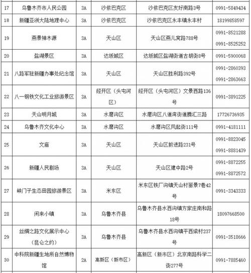 乌鲁木齐邮政编码是多少?-第1张图片-陕西物流货运 乌鲁木齐邮政编码是多少?-第1张图片-陕西物流货运