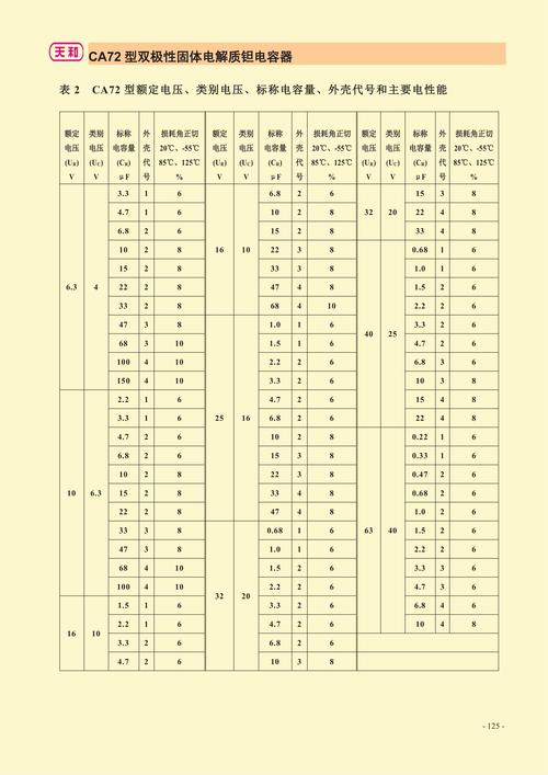 上海杨浦区邮政编码是多少？-第1张图片-陕西物流货运