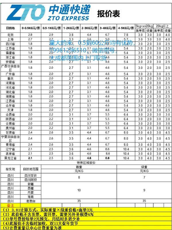 2025中通快递价格表,哪些区域会涨价?-第2张图片-陕西物流货运 2025中通快递价格表,哪些区域会涨价?-第2张图片-陕西物流货运