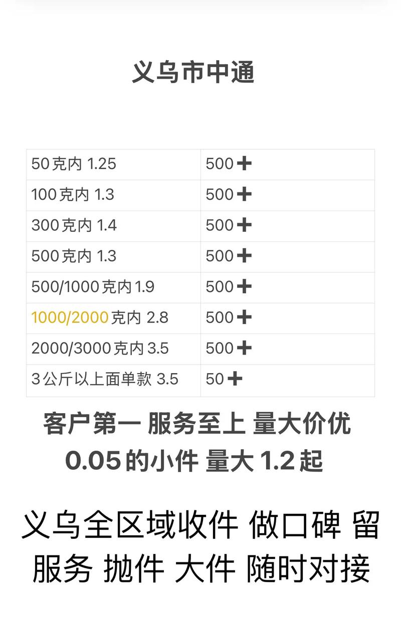 2025中通快递价格表,哪些区域会涨价?-第1张图片-陕西物流货运 2025中通快递价格表,哪些区域会涨价?-第1张图片-陕西物流货运
