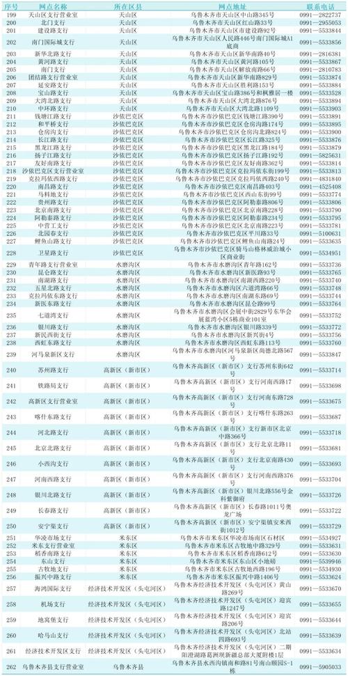 乌鲁木齐市天山区邮政编码是多少？-第1张图片-陕西物流货运