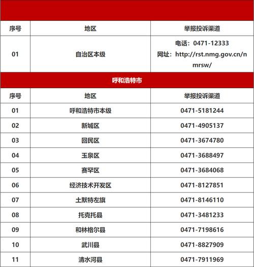 呼和浩特市赛罕区邮政编码是多少？-第2张图片-陕西物流货运