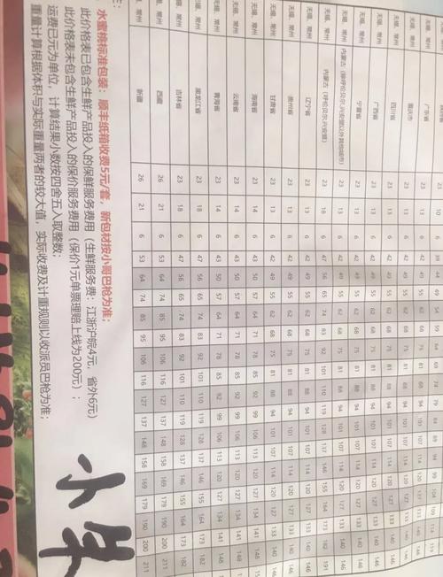 顺丰重量的运费计算公式-第1张图片-陕西物流货运 顺丰重量的运费计算公式-第1张图片-陕西物流货运