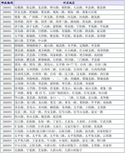 青岛邮政区号是多少?-第1张图片-陕西物流货运 青岛邮政区号是多少?-第1张图片-陕西物流货运