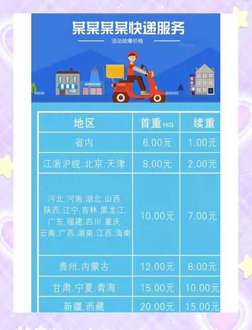 顺丰广东到内蒙古多少钱-第2张图片-陕西物流货运