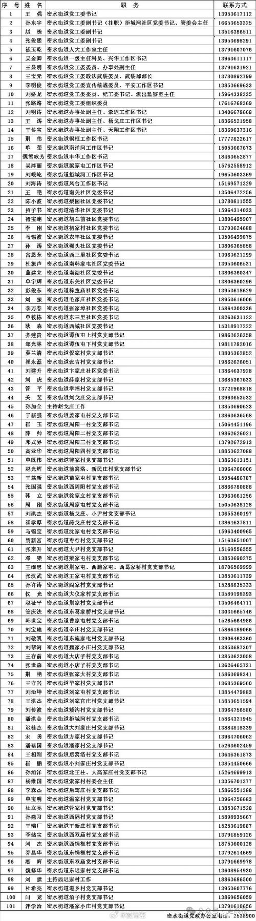 哈密邮政局电话是多少？-第3张图片-陕西物流货运