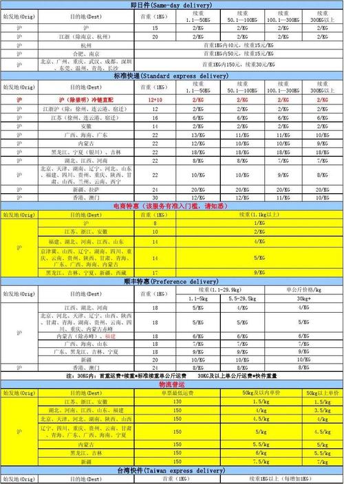顺丰国际运费价格表怎么查？-第3张图片-陕西物流货运