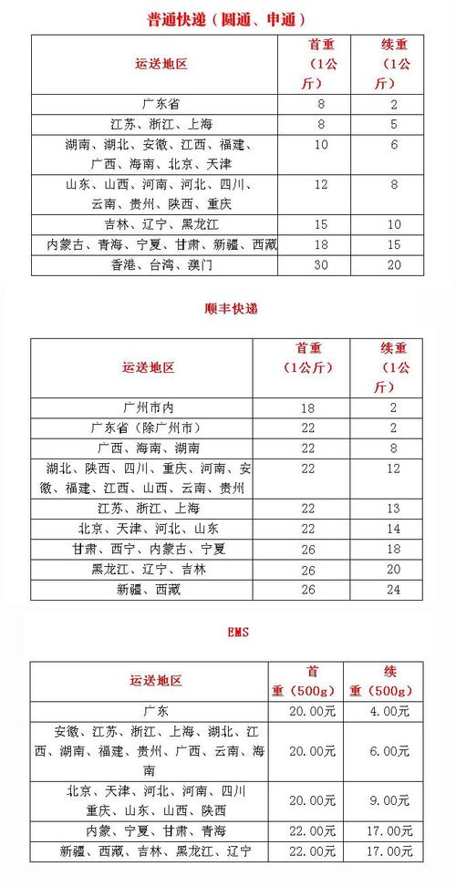 顺丰国际运费价格表怎么查?-第2张图片-陕西物流货运 顺丰国际运费价格表怎么查?-第2张图片-陕西物流货运