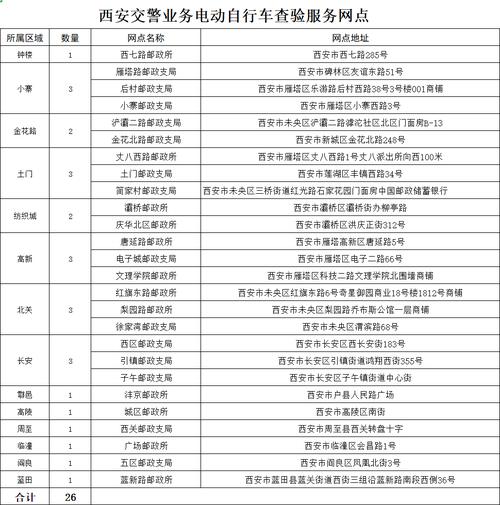 陕西省邮政公司邮政编码-第1张图片-陕西物流货运