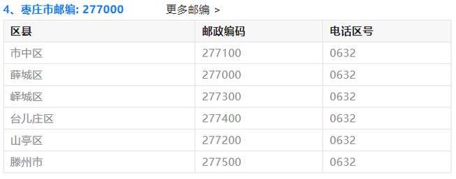 陕西省邮政公司邮政编码-第2张图片-陕西物流货运