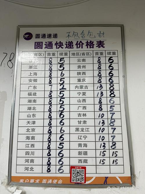 四通一达哪家快递速度更快?-第1张图片-陕西物流货运 四通一达哪家快递速度更快?-第1张图片-陕西物流货运