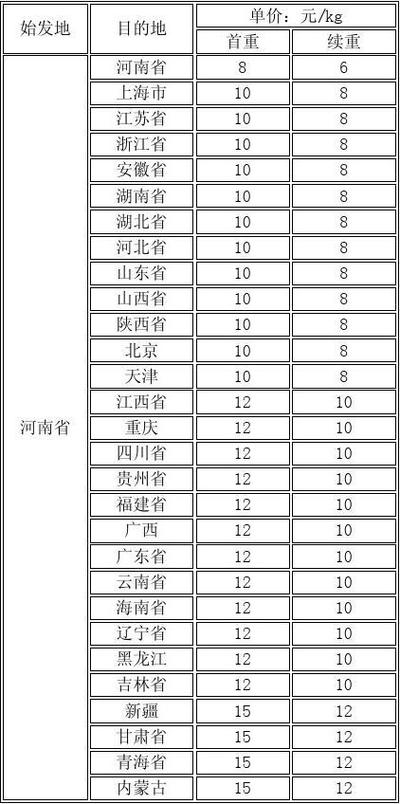 圆通从北京到新疆多少钱-第3张图片-陕西物流货运 圆通从北京到新疆多少钱-第3张图片-陕西物流货运