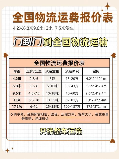 顺丰空运陆运价格为何一样？-第2张图片-陕西物流货运