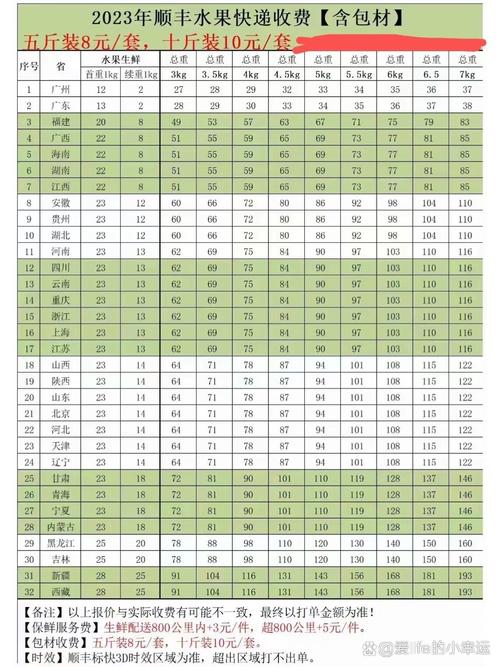 从江苏到山东顺丰多少钱-第2张图片-陕西物流货运