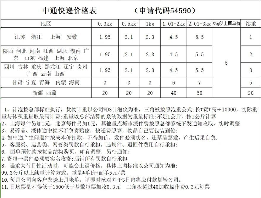 中通快递超重多少斤会加收费用？-第1张图片-陕西物流货运