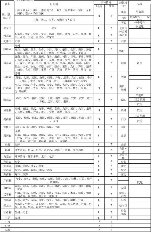圆通深圳到北京运费多少钱？-第1张图片-陕西物流货运