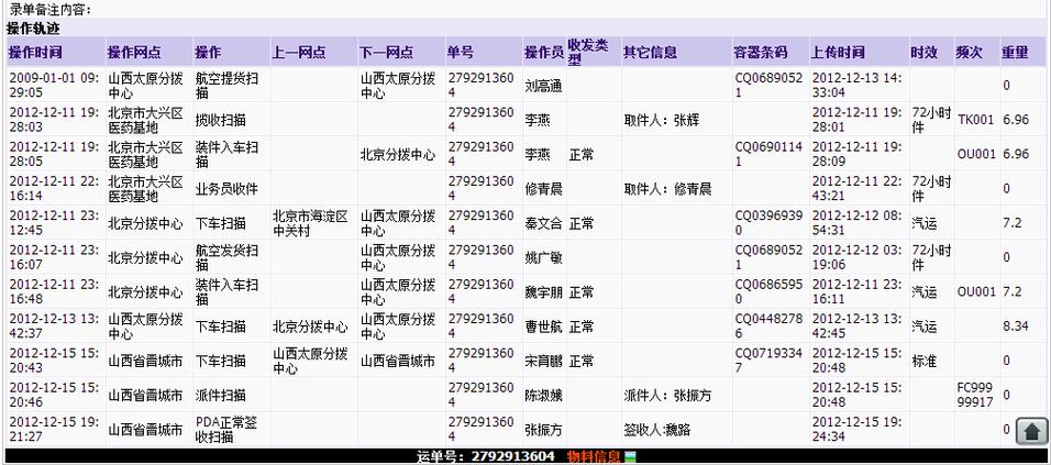 赤峰圆通快递电话是多少？-第1张图片-陕西物流货运