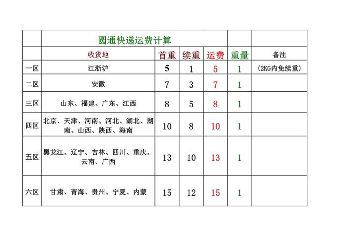 圆通快递费用怎么查？-第1张图片-陕西物流货运