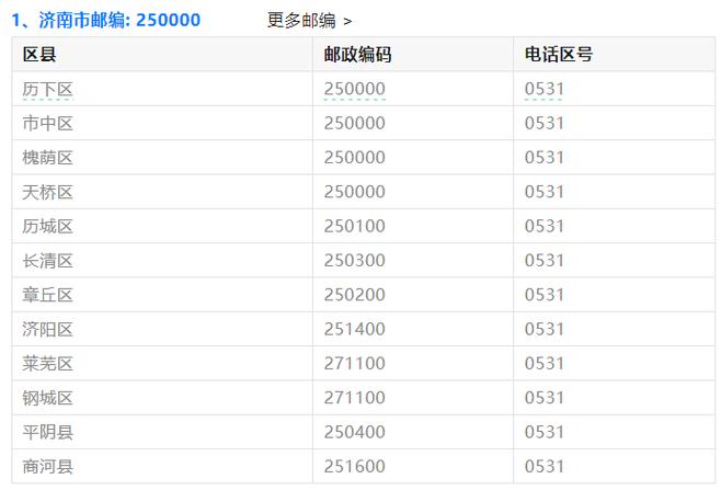 南京邮政编码是多少？-第3张图片-陕西物流货运