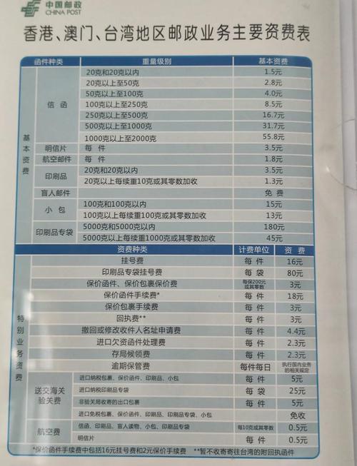 国家邮政局邮政标准目录有哪些内容？-第1张图片-陕西物流货运