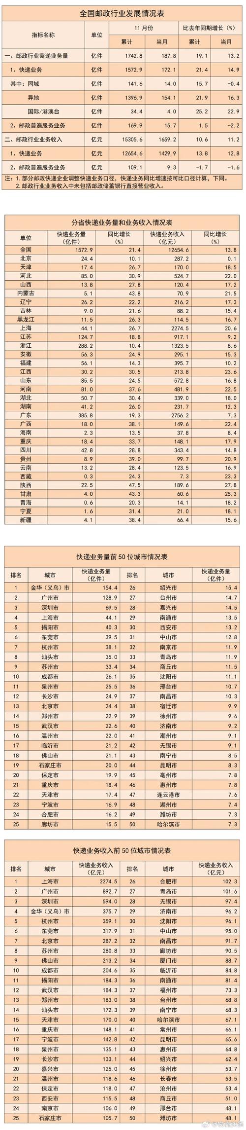 国家邮政局邮政标准目录有哪些内容？-第3张图片-陕西物流货运