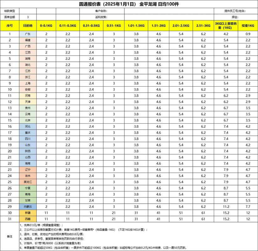 2025圆通运费价格表，哪些因素会影响价格调整？-第3张图片-陕西物流货运