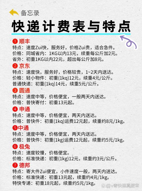 苏州到安徽顺丰运费多少钱？-第2张图片-陕西物流货运