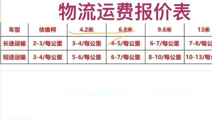 中通上海广州运费多少？-第2张图片-陕西物流货运