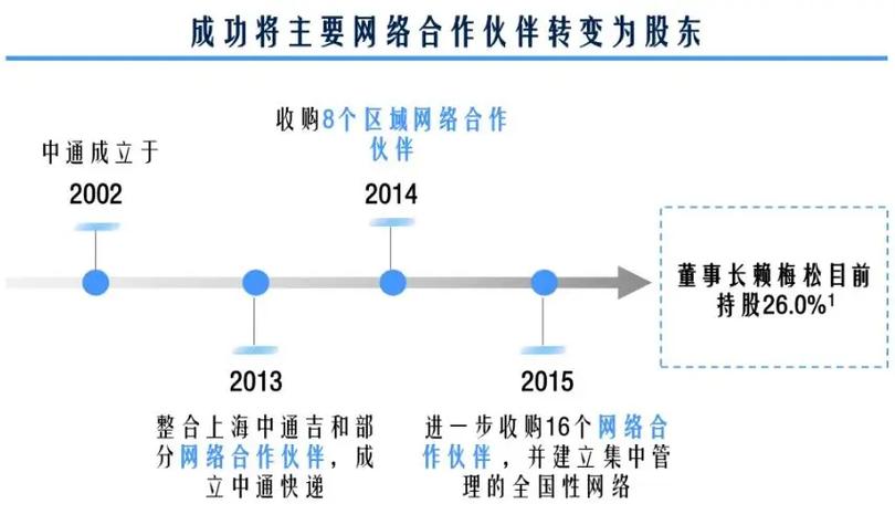 中通圆通申通哪家快递速度更快？-第3张图片-陕西物流货运
